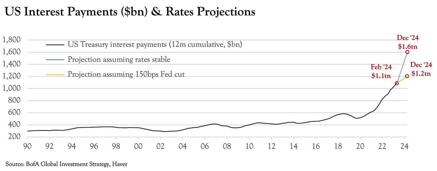 Oarsman-Outlook-Q1-2024-Rate-Projections