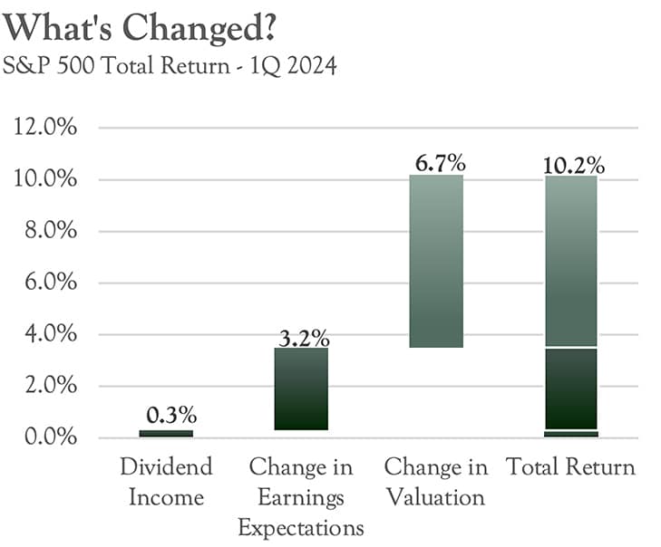 Oarsman-Outlook-Q1-2024-Whats-Changed