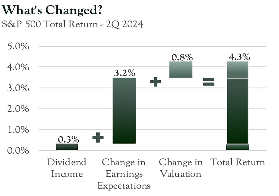 Oarsman-Outlook-Q2-2024-Whats-Changed