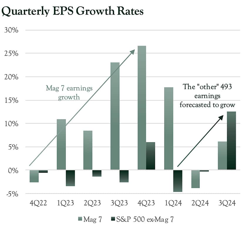 Oarsman-Outlook-Q2-2024-quarterly