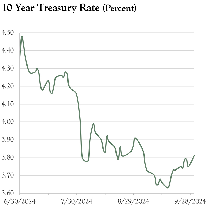 Q3-Treasury-Rate