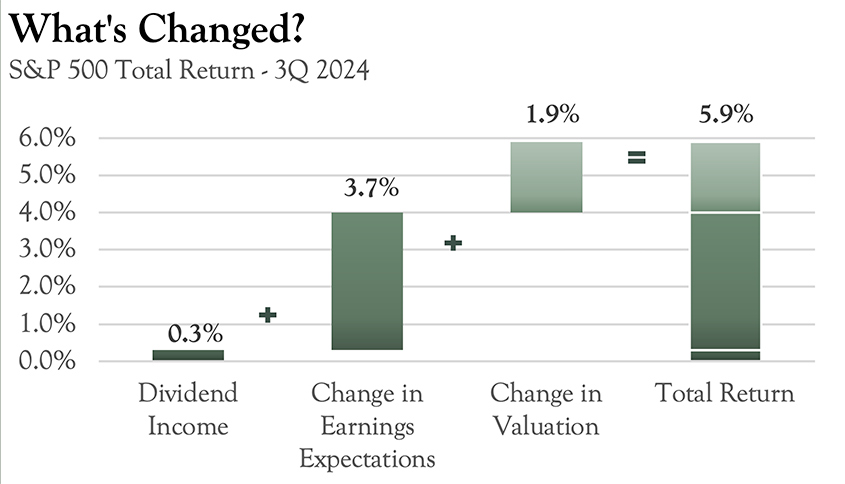 Q3-Whats-Changed