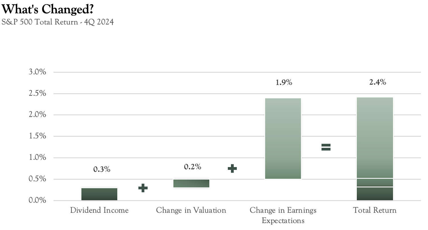 Q4-2024-S&P-500-whats-changed